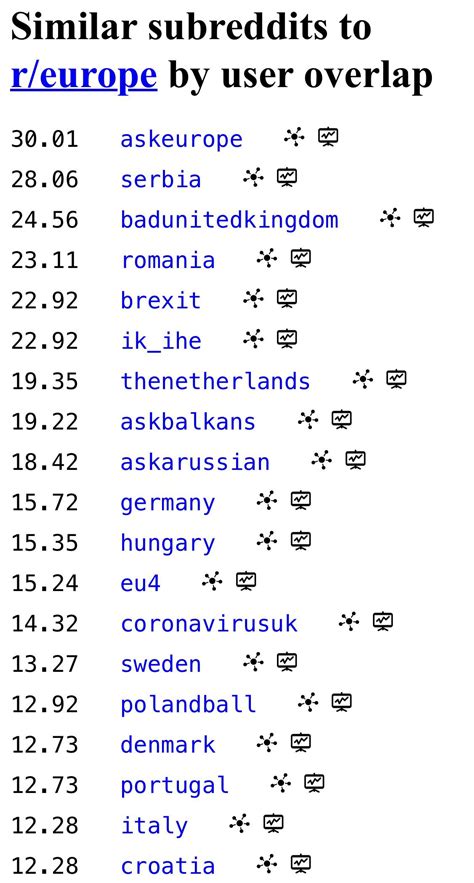 r/dirtyr4r|Similar Subreddits To r/dirtyr4r By User Overlap